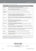 Capnography Module -5