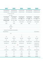 PHARMACY LINE-11