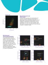 Amnis®  Imaging Flow Cytometers - 7