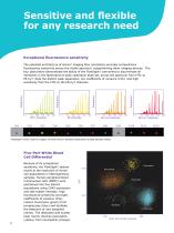 Amnis®  Imaging Flow Cytometers - 8