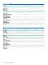 Filters and  Supporting Hardware-10