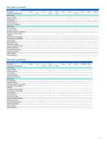 Filters and  Supporting Hardware-11