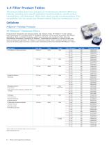 Filters and  Supporting Hardware-12