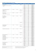 Filters and  Supporting Hardware-13