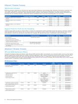 Filters and  Supporting Hardware-14