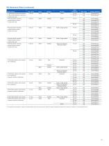 Filters and  Supporting Hardware-15