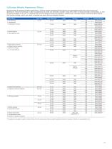 Filters and  Supporting Hardware-17
