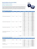 Filters and  Supporting Hardware-18
