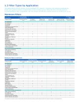 Filters and  Supporting Hardware-6