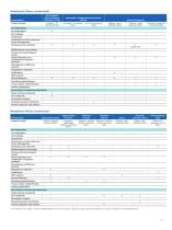 Filters and  Supporting Hardware-7