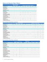 Filters and  Supporting Hardware-8