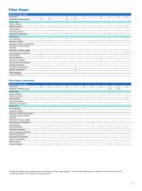 Filters and  Supporting Hardware-9