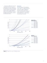 QuikScaleTM Biochromatography Columns - 3