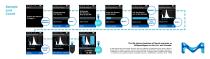 Scepter™ 3.0 Handheld Automated Cell Counter Overview-2