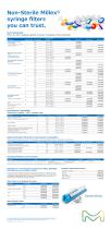 Sterile Millex® syringe filters you can trust.-2