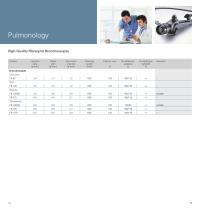 Discover the fascinating world of PENTAX Medical endoscopy-8