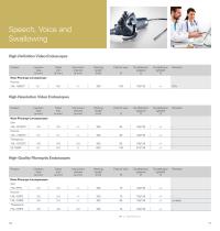 Discover the fascinating world of PENTAX Medical endoscopy-9