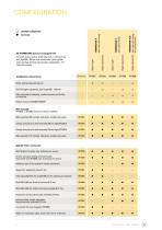 THERMOCARE-7