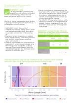 The IncuSafe Advantage - Active Background Decontamination - 2