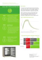 The IncuSafe Advantage - Sterilisation to meet every need - 3