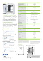 MCO-170AC-PE CO2 Incubators - 2