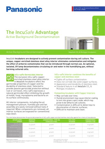 The IncuSafe Advantage - Active Background Decontamination