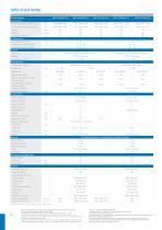 TwinGuard ULTRA LOW TEMPERATURE FREEZERS - 10