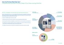 ProCare Med -4