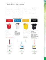 BD Disposal Solutions - BD - PDF Catalogs | Technical Documentation