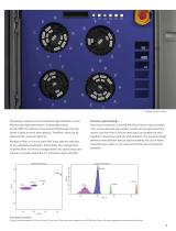 BD FACSAria™  Fusion Cell Sorter - 9