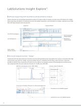 LCMS-9030 - 10