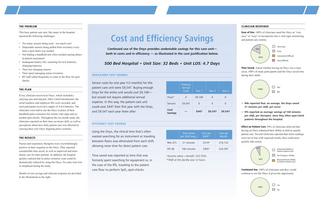 Onyx® in the Hospital Setting: a Six Month Study - 2