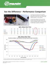 USB-Desaturation - 1