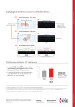 Eve™  CCHD-2