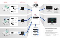 Masimo Automation Platform-2