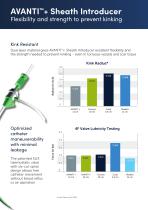 Cordis AVANTI® + Sheath Introducer-3