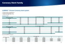 Product Catalogue Diagnostic and Interventional Products-13