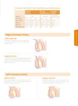 Radial Solutions - 5