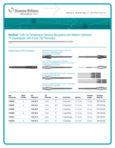 NAVISTAR Soft Tip Navigation and Ablation Catheters/Thermistor