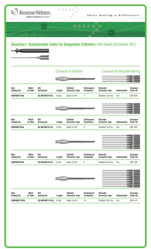 QWIKCABLE Autoclavable Cable for Diagnostic Catheters with Redel Connector (RT)