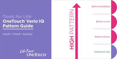 OneTouch® Verio? IQ - 12