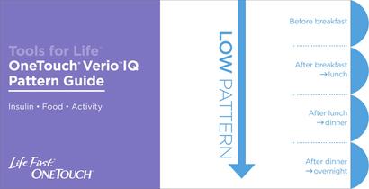 OneTouch® Verio? IQ - 7