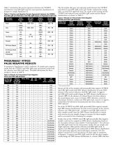 Multi-center Evaluation of the VITROS® Anti-HBc IgM Assay in Patients with Signs and Symptoms of Hepatitis and in Persons at Risk for Hepatitis - 3