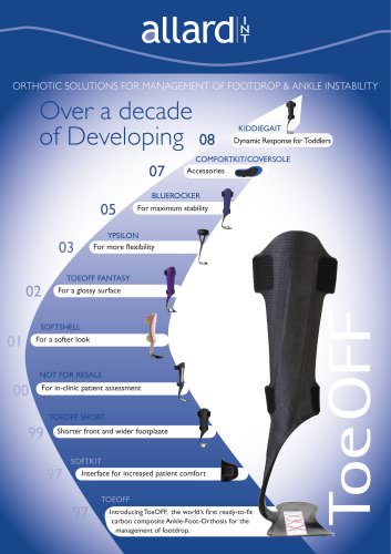 Orthotic Solutions for Management of Footdrop & Ankle Instability