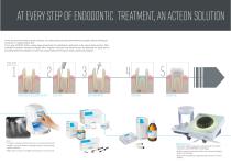 Endodontics-2