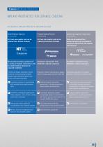 Ceramill Implant Prosthetics System Partner - 3