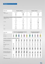 Ceramill Implant Prosthetics System Partner - 5