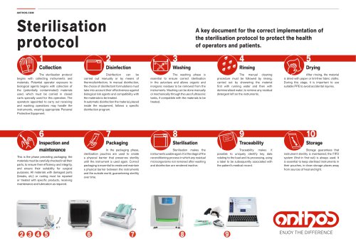 Anthos_Sterilisation protocol_2022