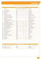 LABORATORY INSTRUMENTS-9