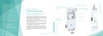 Smart-Port Premium